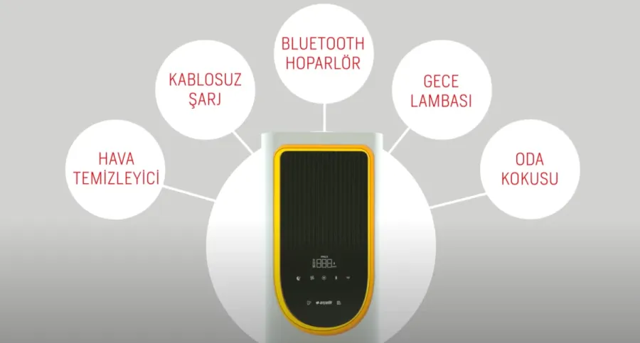 ATP 55300 İç Hava Kalitesi