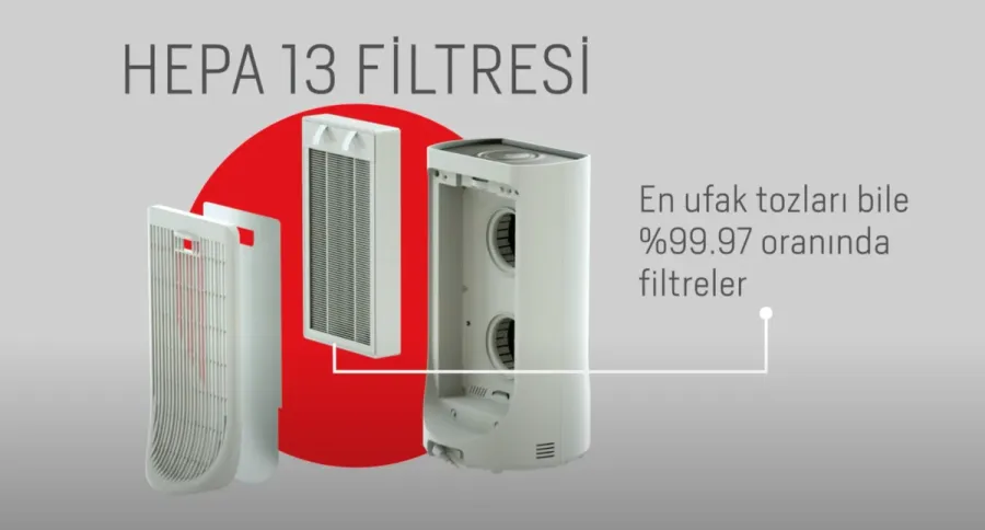 ATP 55300 İç Hava Kalitesi